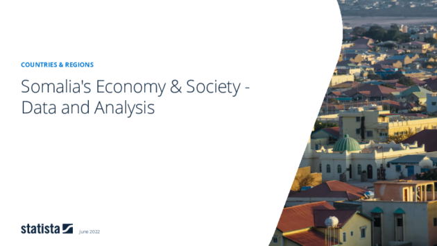 Somalia: Wirtschaft & Gesellschaft