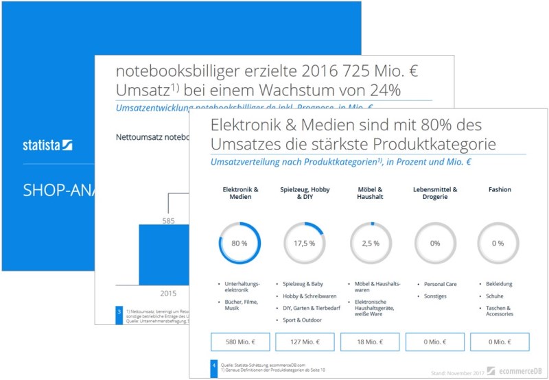 Shop-Analyse: notebooksbilliger.de