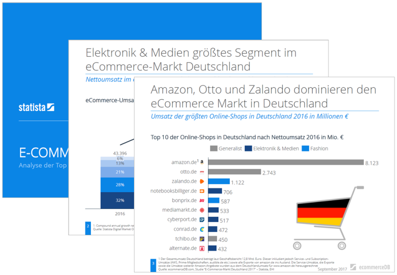 eCommerce-Markt Deutschland