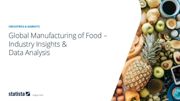 Manufacturing: Food – global 2018