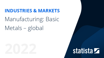 Global Manufacturing: Basic Metals – Industry Insights & Data Analysis