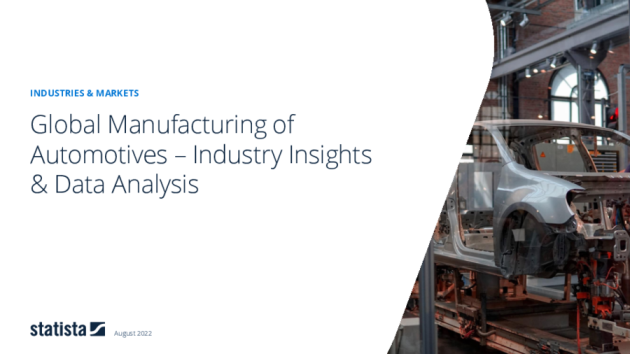Manufacturing: Automotive Industry – global 2018