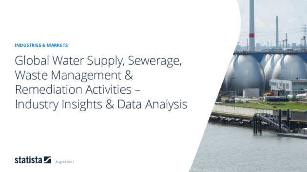 Wasserversorgung, Abwasser- & Abfallentsorgung – global 2018