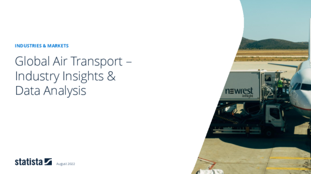 Luftfahrt – global 2020