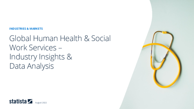 Gesundheits- & Sozialwesen – global 2018