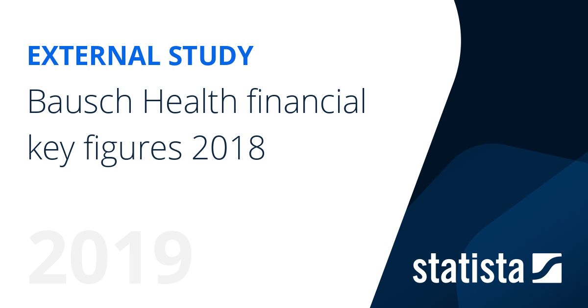 Bausch Health financial key figures 2018 Statista