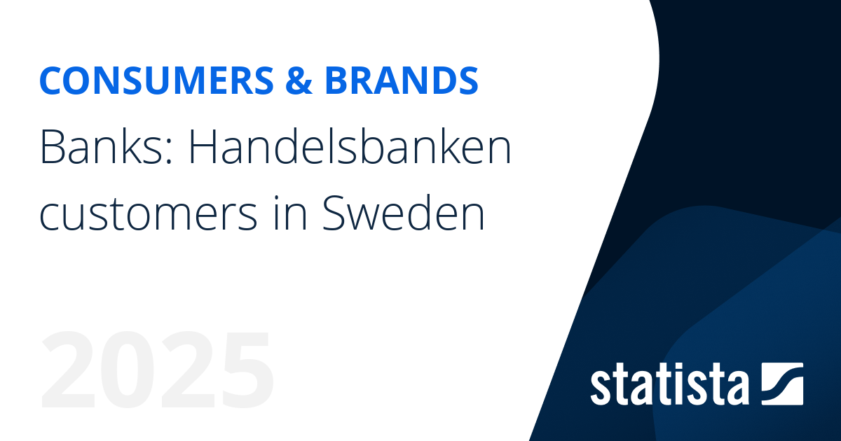 Banks Handelsbanken customers in Sweden Statista