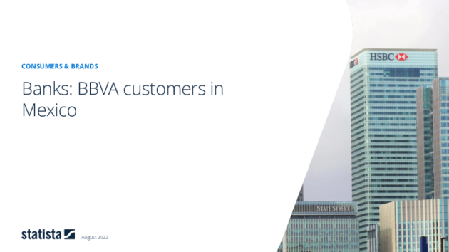 Banken: BBVA in Mexiko 2021 Brand Report