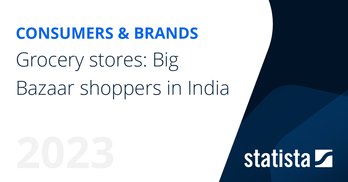 Grocery stores Big Bazaar shoppers in India Statista