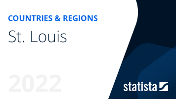 St. Louis 2022