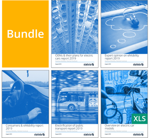 Bundle: eMobility reports 2019