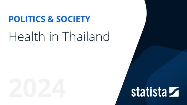Health in Thailand | Statista