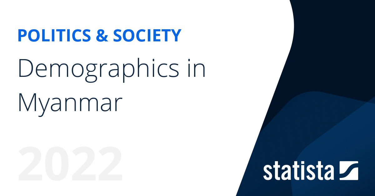 Demographics in Myanmar | Statista