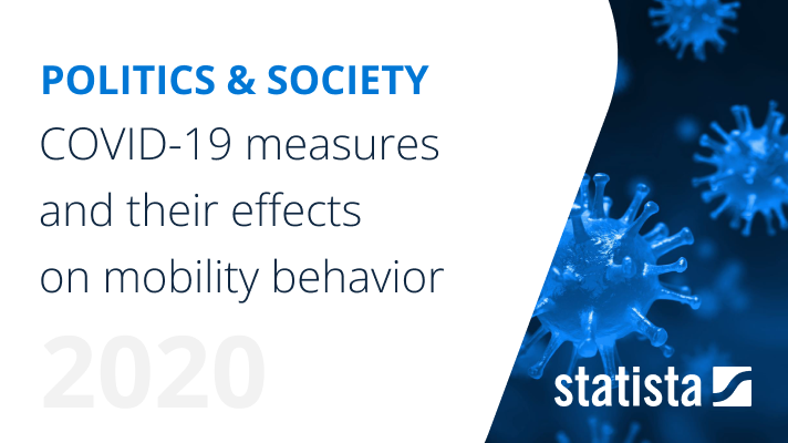 COVID-19 measures and their effects on mobility behavior