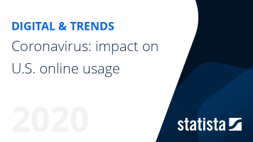 Coronavirus: impact on online usage in the U.S.