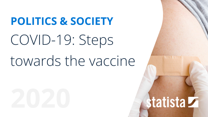 COVID-19: Steps towards the vaccine