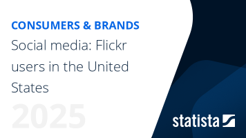 Social media: Flickr users in the United States