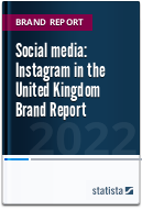 Social Networks: Instagram Brand Report (United Kingdom) 2020