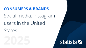 Social media: Instagram users in the United States