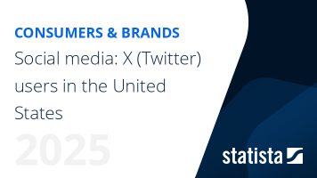 Social media: Twitter users in the United States