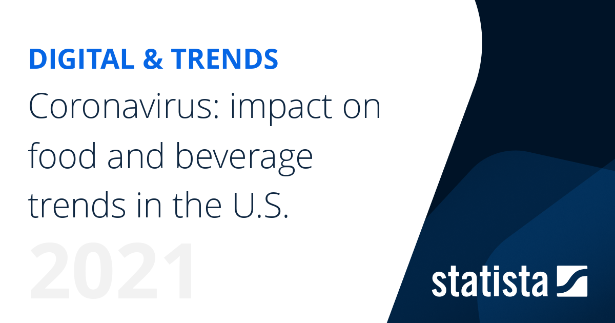 Coronavirus: impact on food and beverage trends in the U.S. | Statista