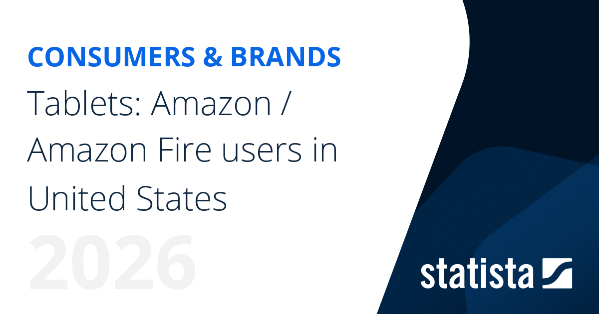 Tablets: Amazon / Amazon Fire owners in the United States | Statista