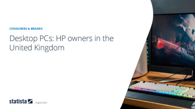 Desktop PC: HP Brand Report (United Kingdom) 2020