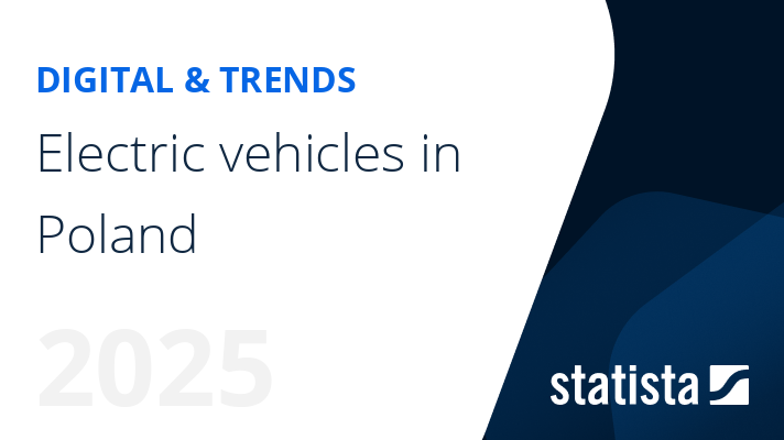 Electric vehicles in Poland - statistics & facts | Statista
