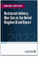 Restaurant delivery: Uber Eats in the United Kingdom Brand Report