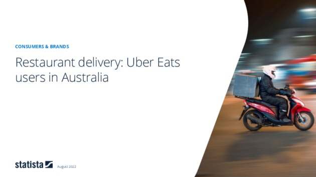 Restaurant delivery services: Uber Eats in Australia 2021 Brand 