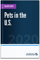 Pets in the U.S. 2020