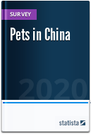 Pets in China 2020