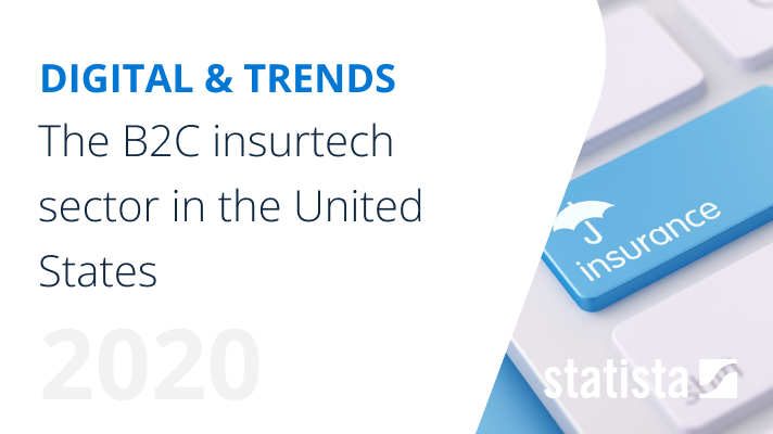 B2C insurtech United States