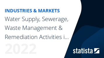 Water Supply, Sewerage, Waste Management & Remediation Activities in Europe - Industry Insights and Data Analysis