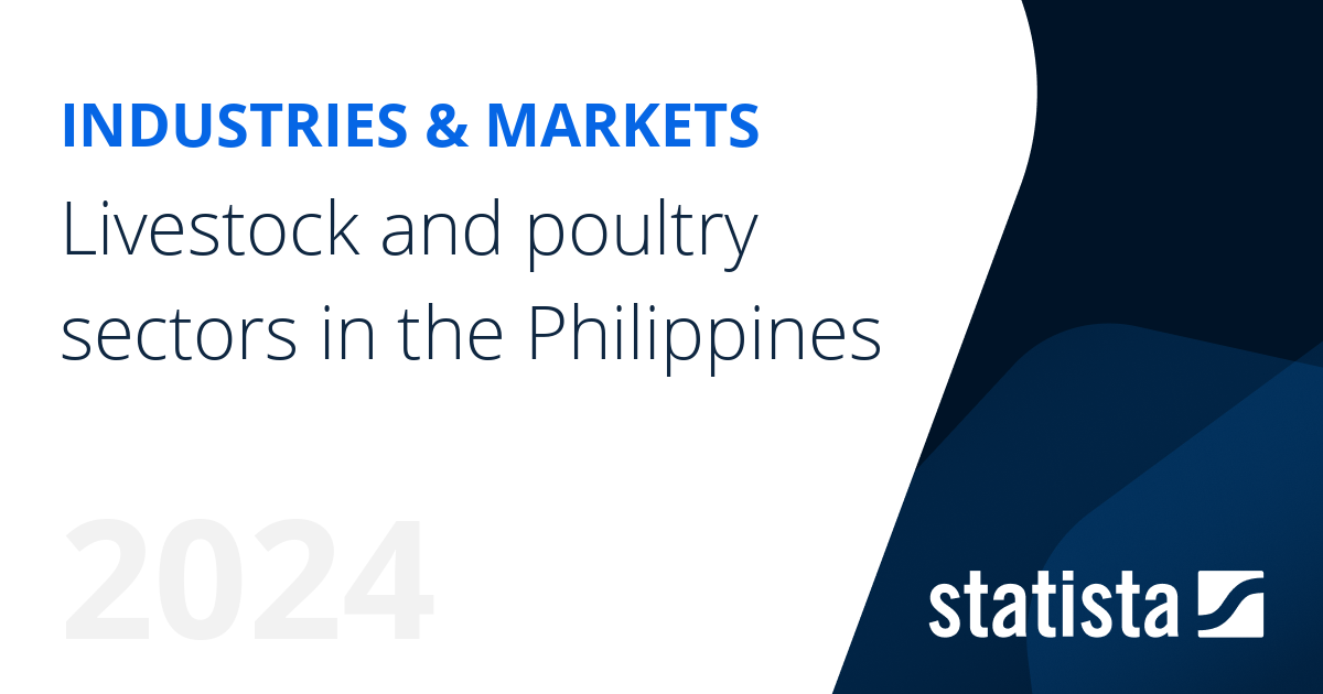 Livestock and poultry sectors in the Philippines Statista