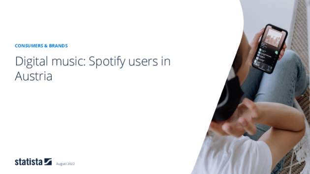 Digitale Musik: Spotify-Nutzer:innen in Österreich