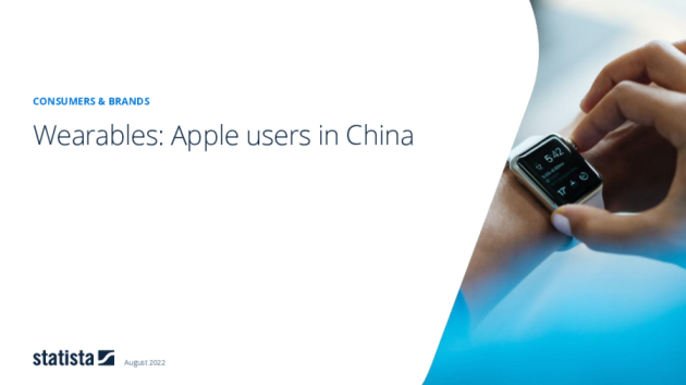 Wearables: Apple Brand Report (China) 2020