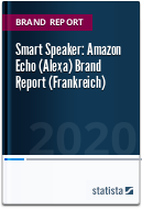 Smart Speaker: Amazon Echo (Alexa) Brand Report (Frankreich) 2020