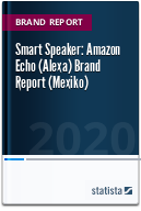 Smart Speaker: Amazon Echo (Alexa) Brand Report (Mexiko) 2020