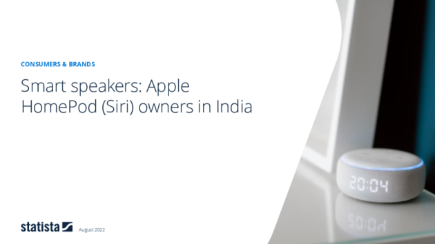 Smart Speaker: Apple HomePod (Siri) in Indien 2021 Brand Report