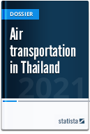 Air transportation in Thailand