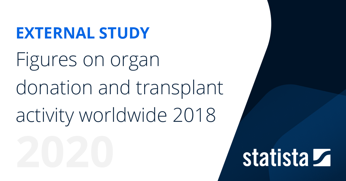 Figures on organ donation and transplant activity worldwide 2018 Statista