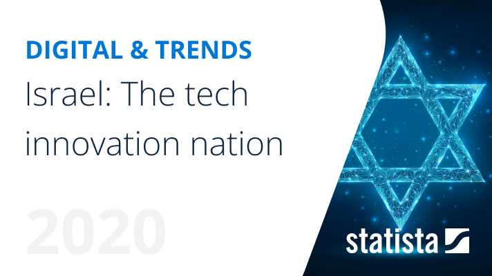 Israel: The Tech Innovation Nation