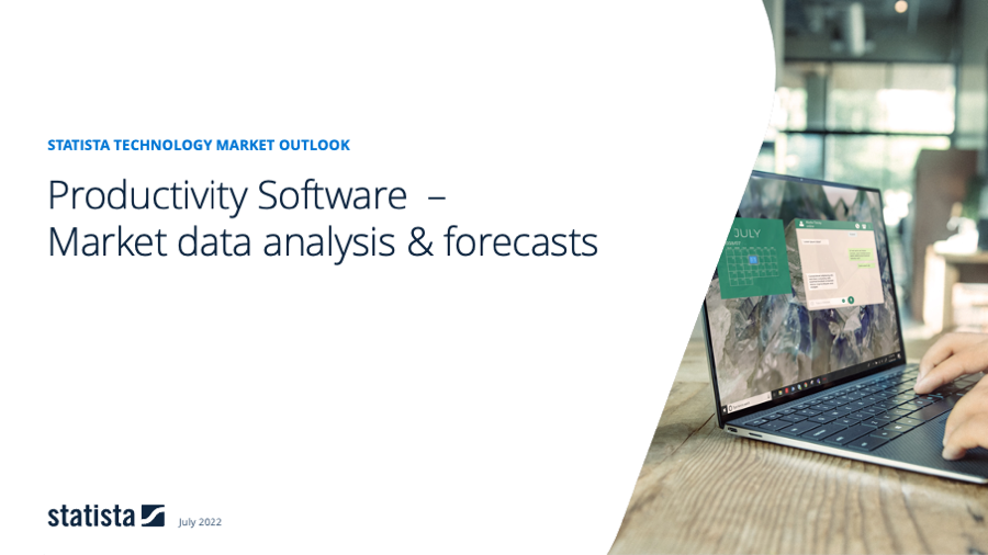 Productivity Software Report 2020