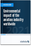 Environmental impact of the aviation industry worldwide