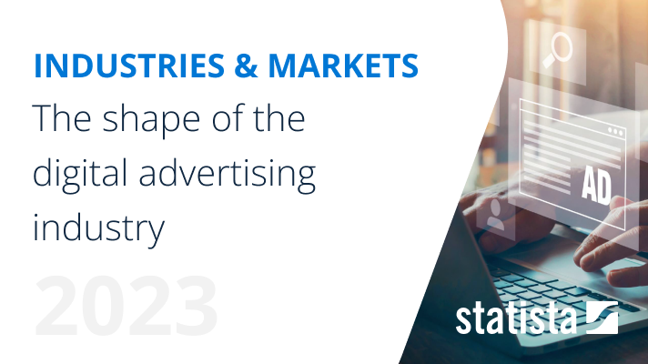 The shape of the digital advertising industry | Statista