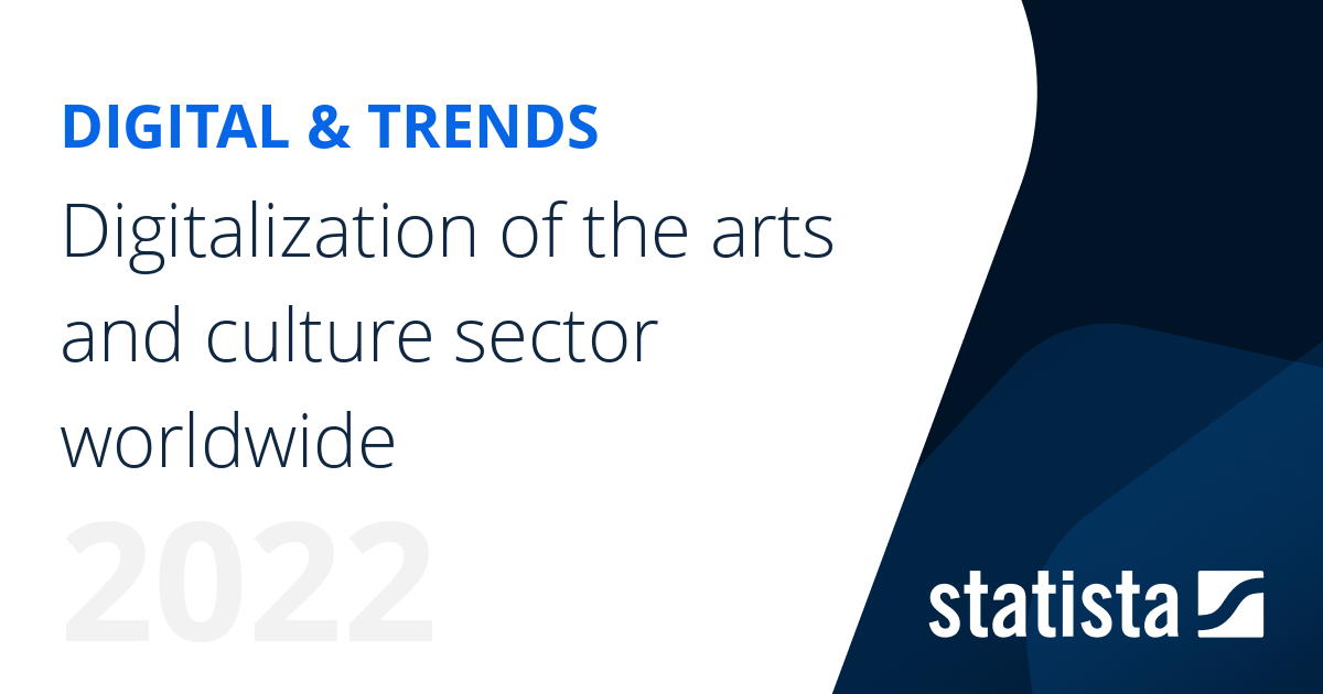 Digitalization of the arts and culture sector worldwide | Statista