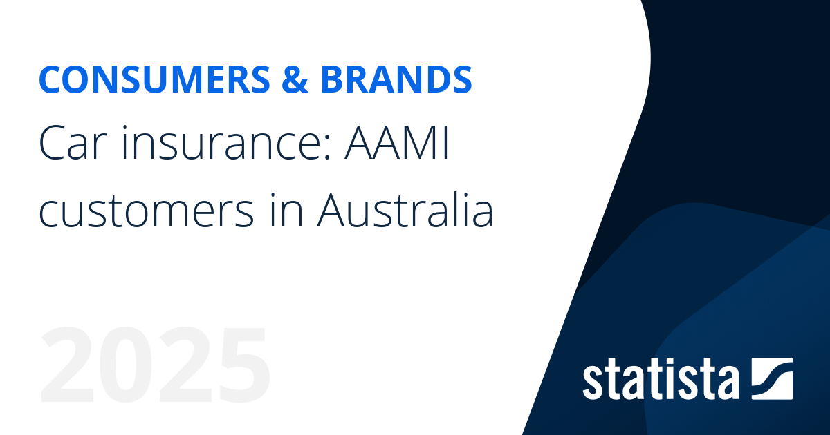 Car insurance AAMI customers in Australia Statista