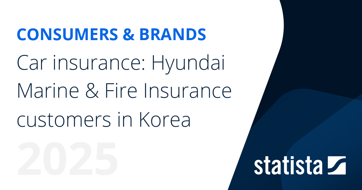 Car insurance Hyundai Marine & Fire Insurance customers in Korea Statista