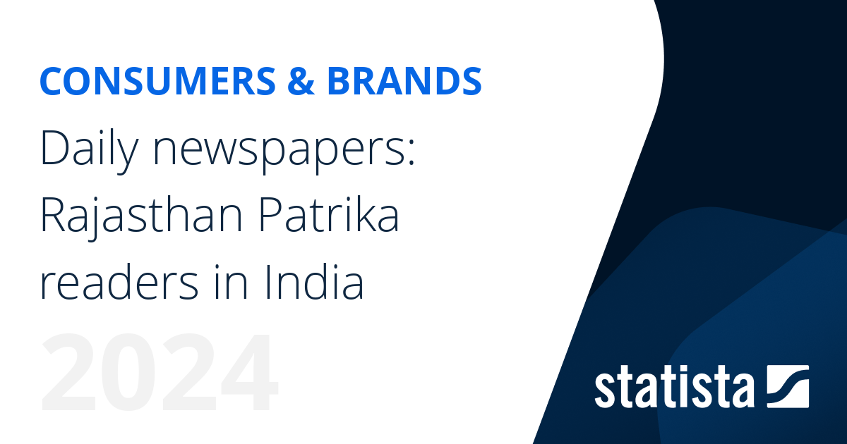Daily newspapers Rajasthan Patrika readers in India Statista